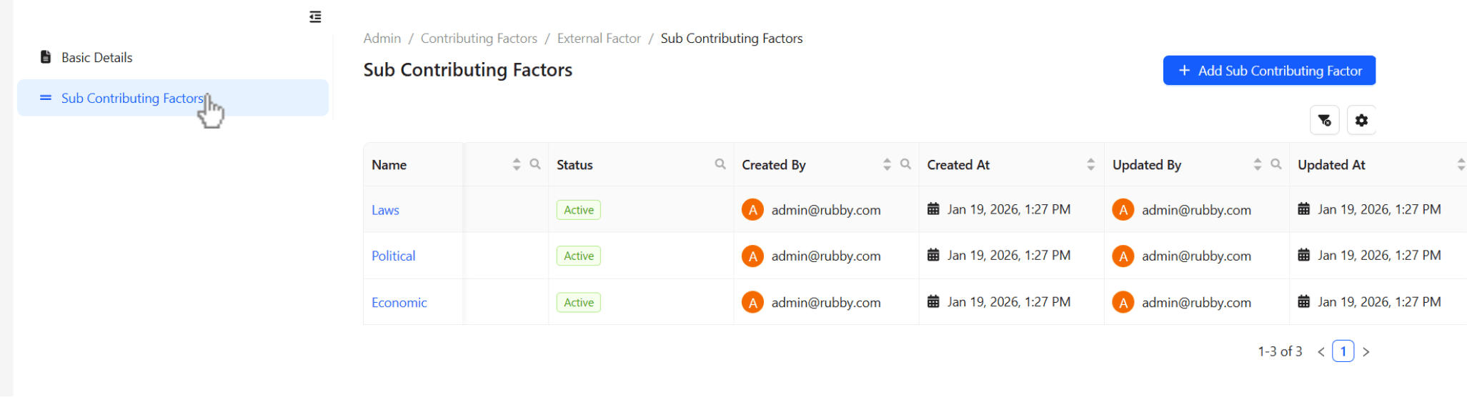 List of Sub Contributing Factors.