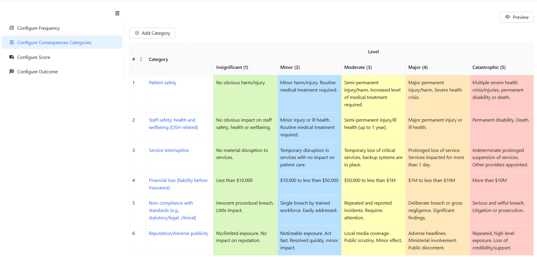 core grid used to calculate overall risk.